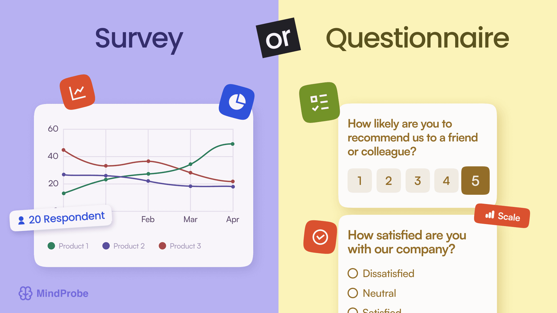 Unpacking the Difference Between a Survey and Questionnaire: Why It Matters for B2C