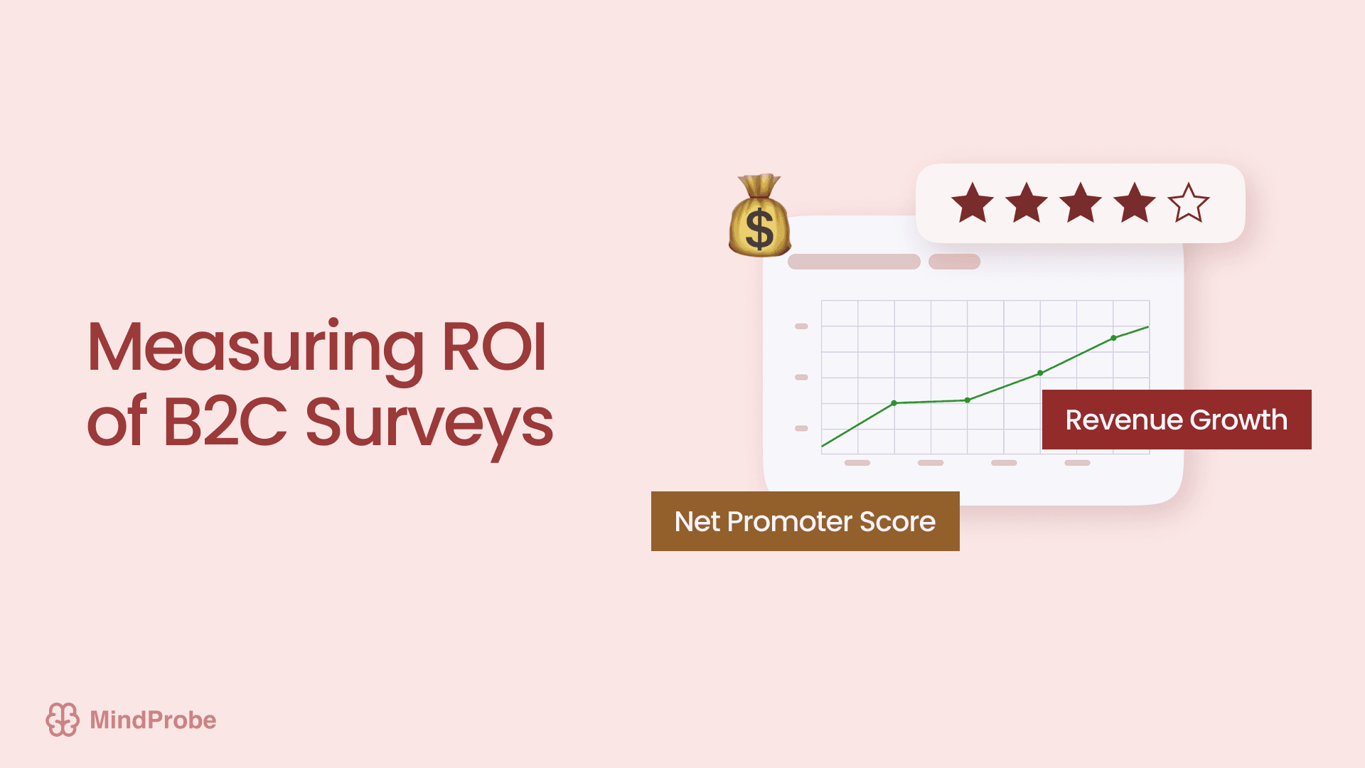 Calculating ROI: How to Measure the Impact of Your B2C Surveys