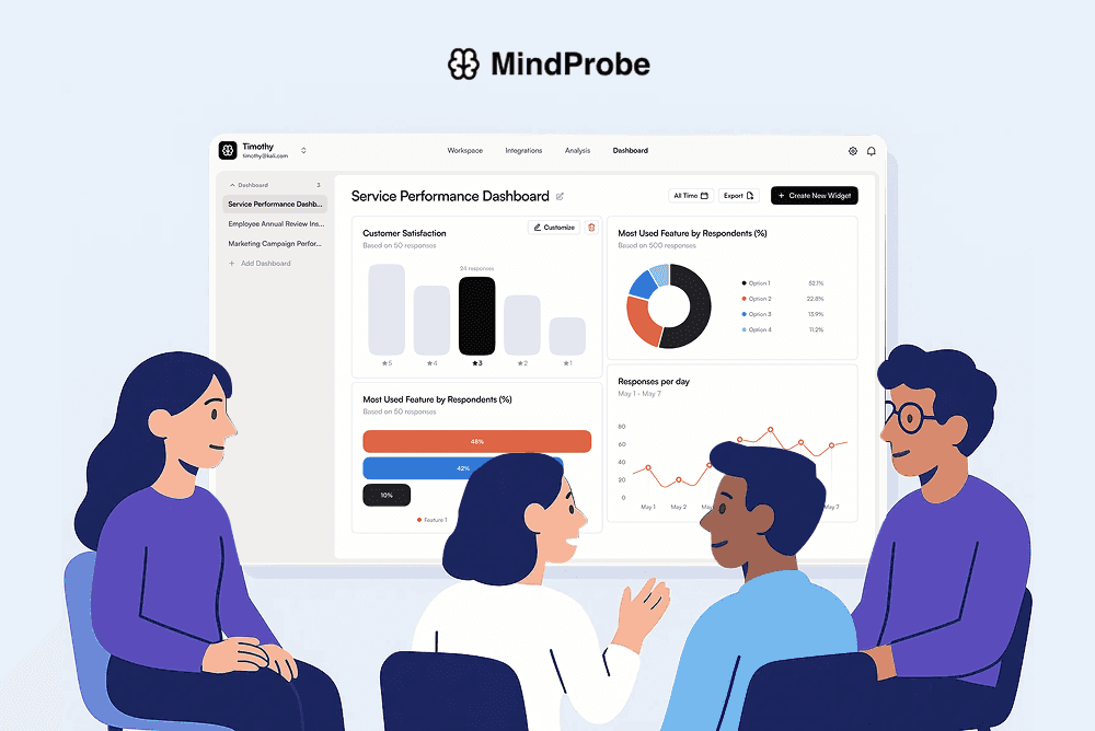 Maximize Your Campaign Impact with Smart Feedback