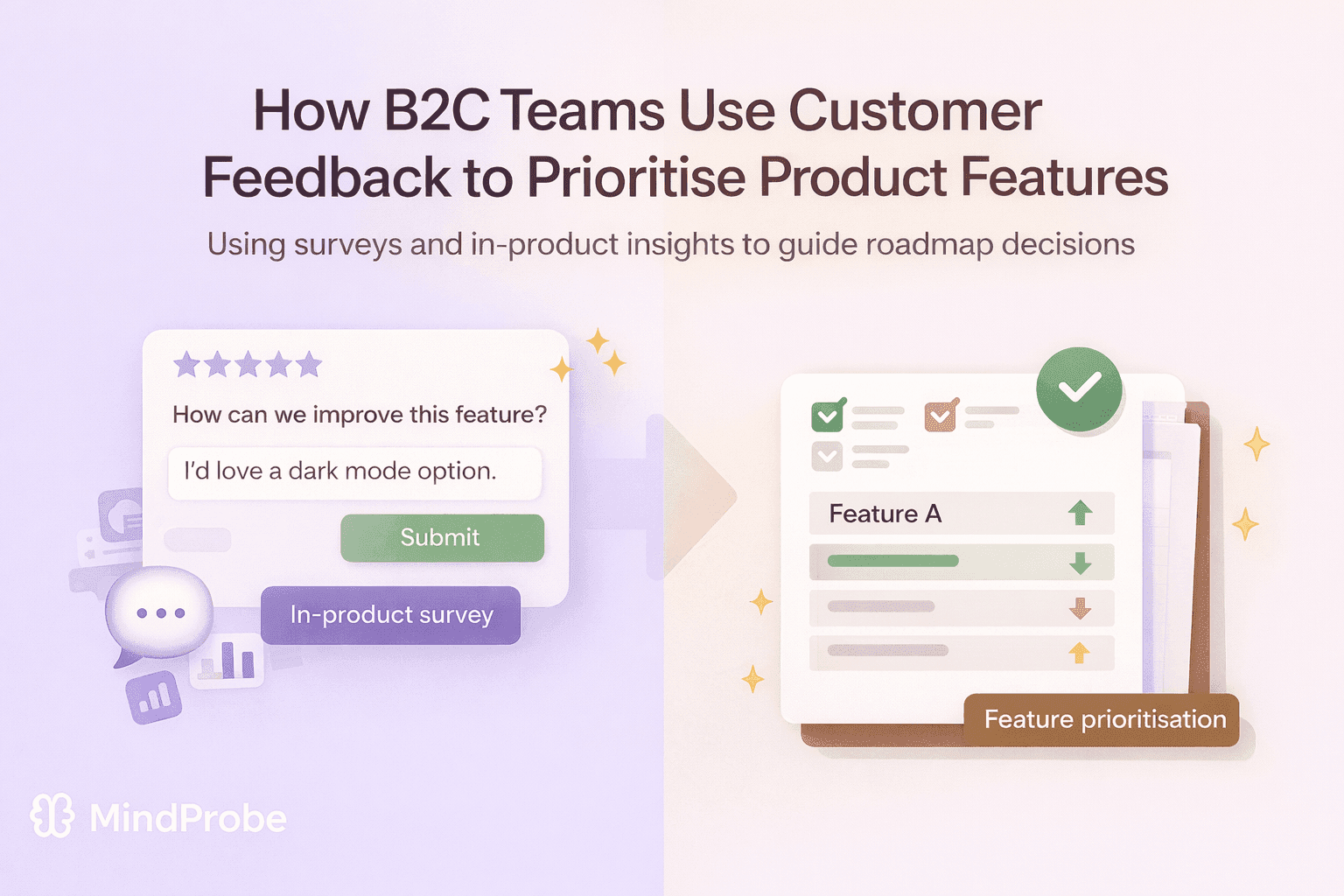 How B2C Teams Use Customer Feedback to Prioritize Product Features