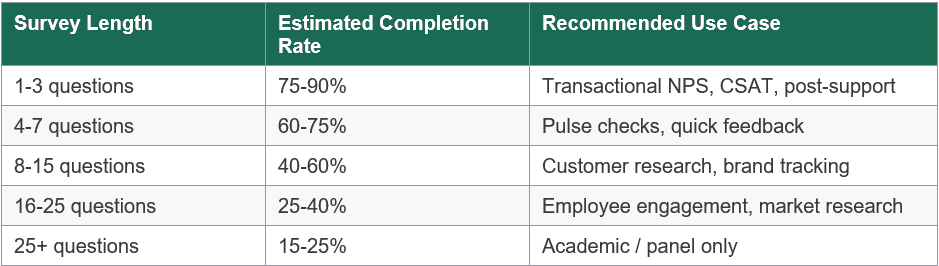 survey length estimated completion rate