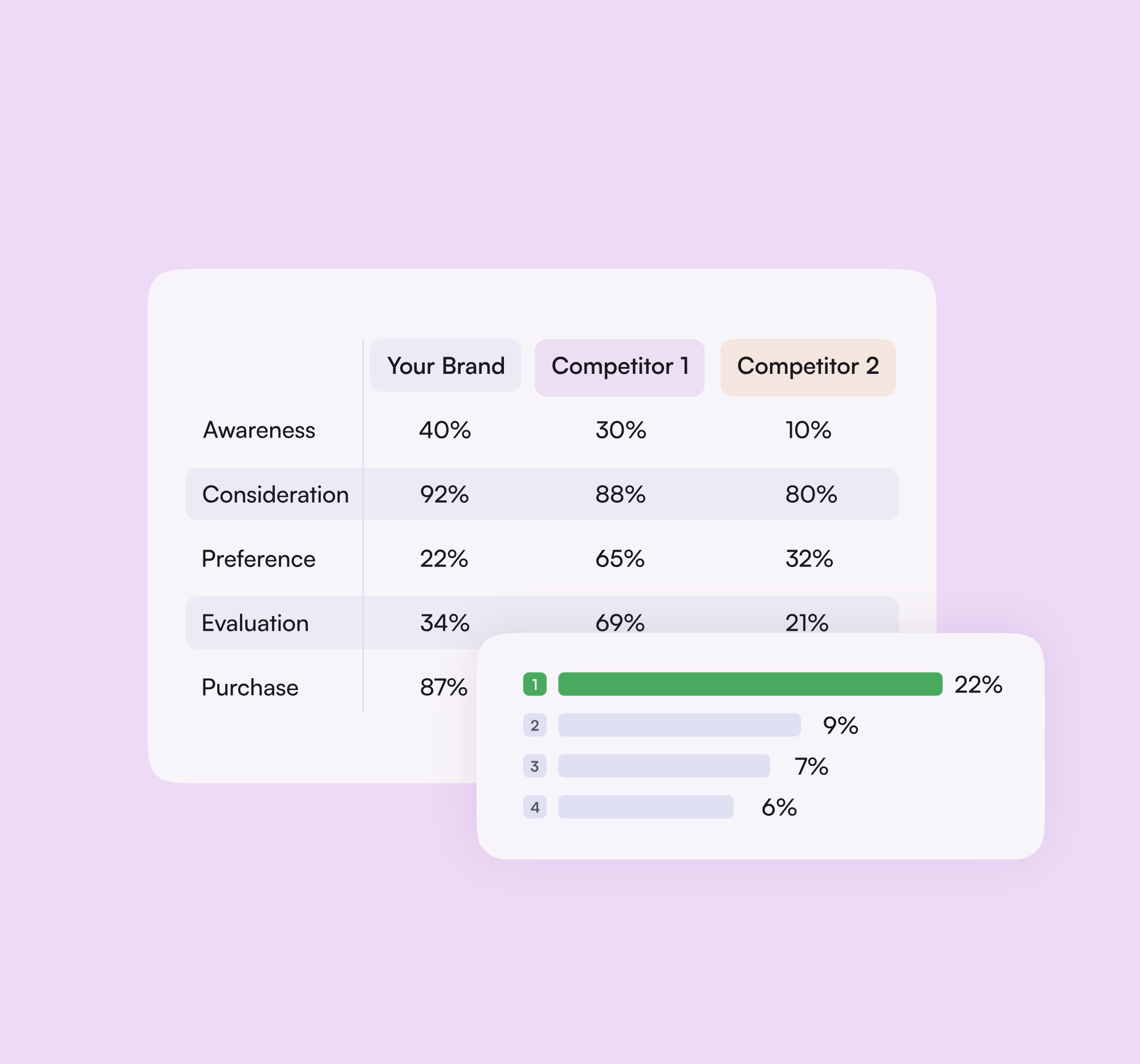 Competitor Benchmarking