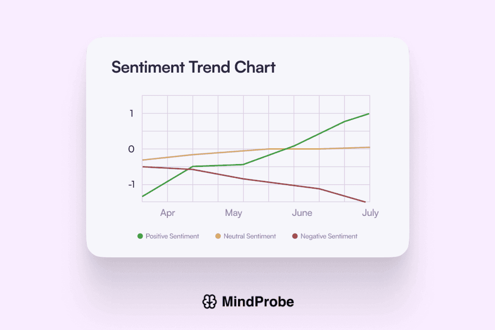 Color-coded bar chart with emoji markers.