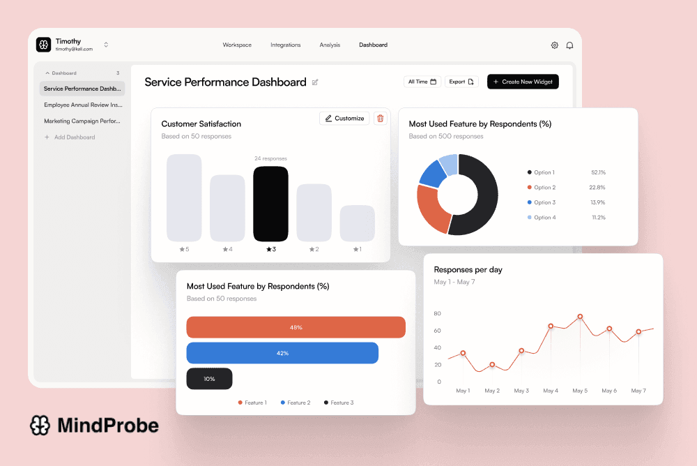 Widget Dashboard mockup