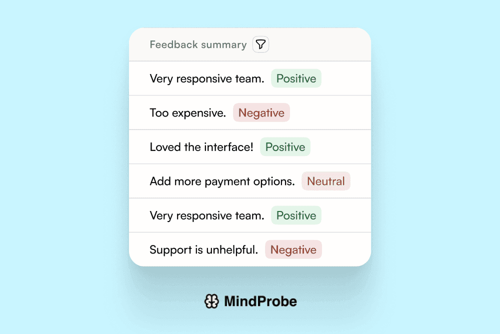 Multi-color sentiment bar chart with emoji markers