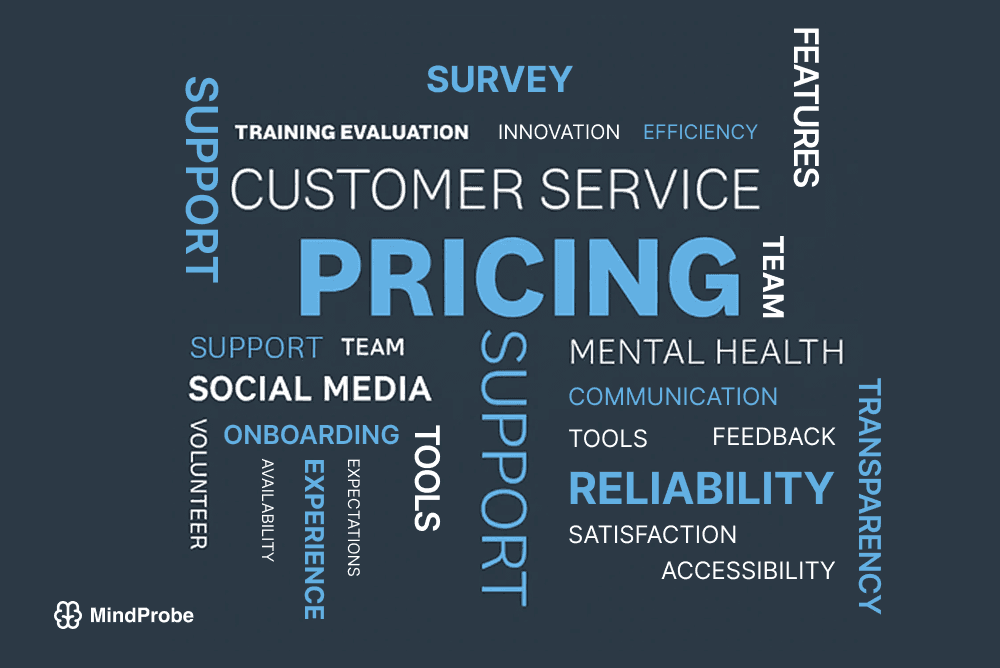 Word cloud morphing into clustered bubbles labeled “Pricing,” “Support,” “Features.”