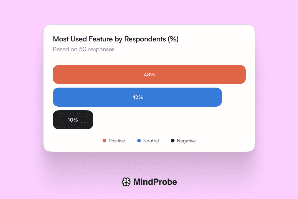 Competitor Analysis - S1, R3