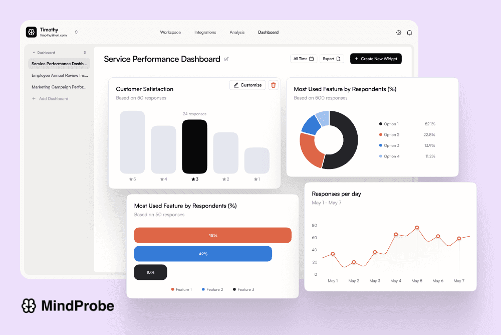 Unlock Faster Client Insight, Win Bigger Deals