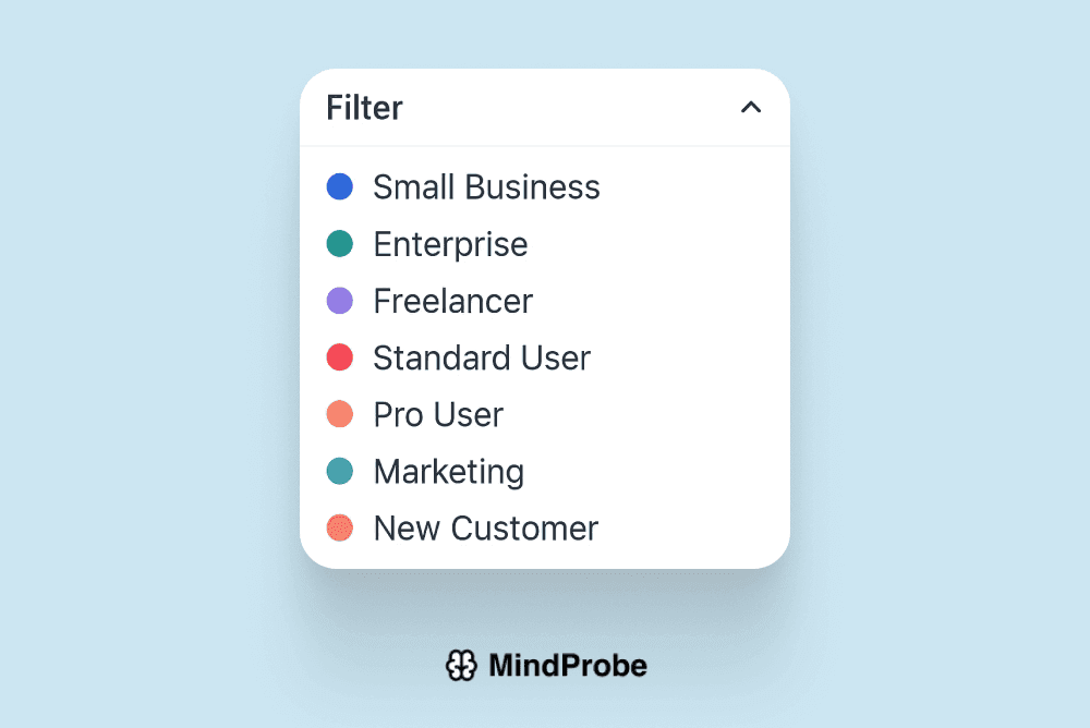 Consumer Segmentation - S2, R3