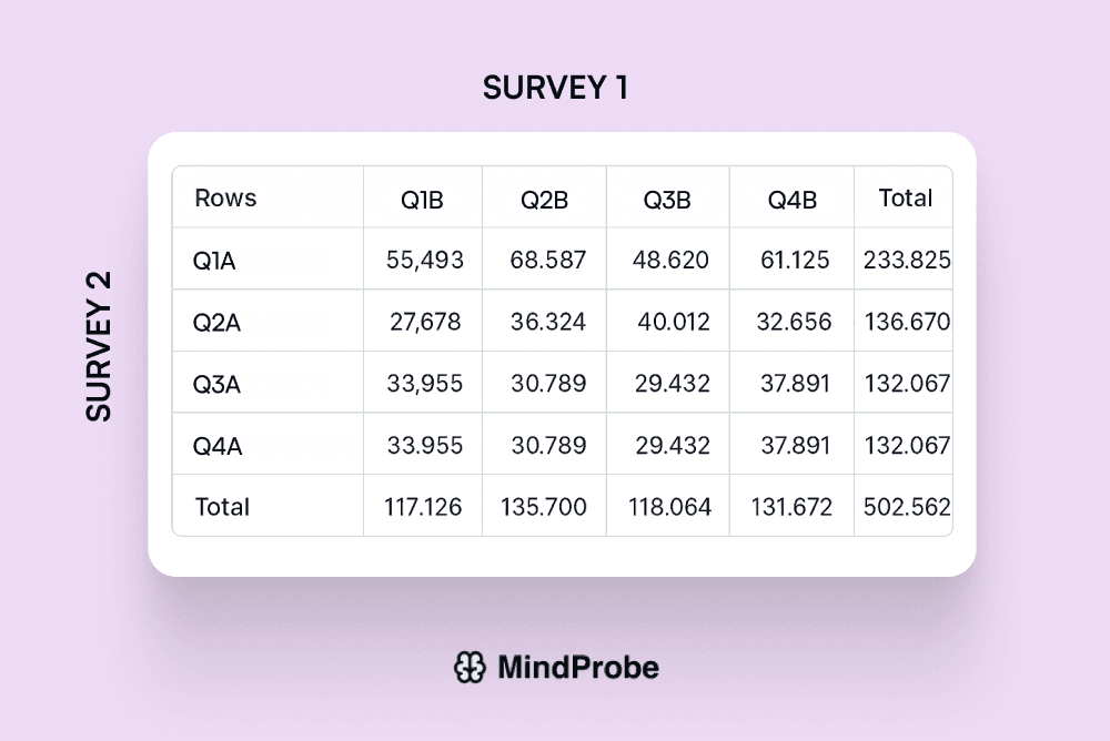 Dive Deep with Cross-Tabulation Reports
