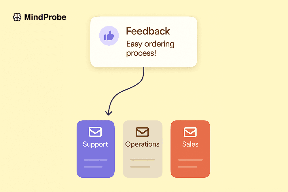 Customer Experience - S2, R3