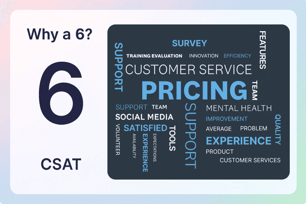 Customer Satisfaction - S1, R2