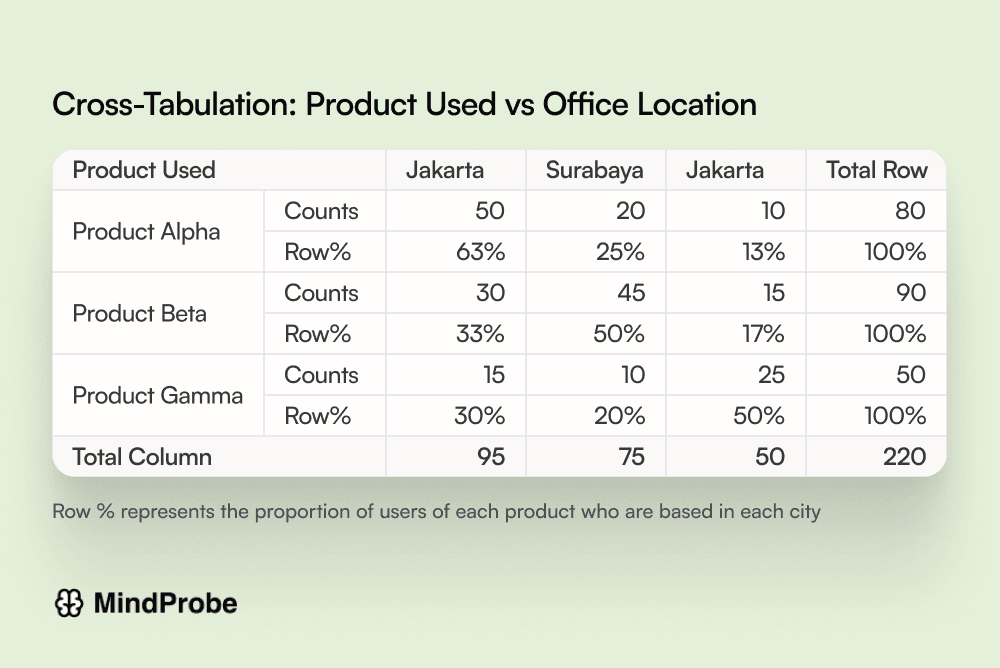 Customer Satisfaction - S2, R1