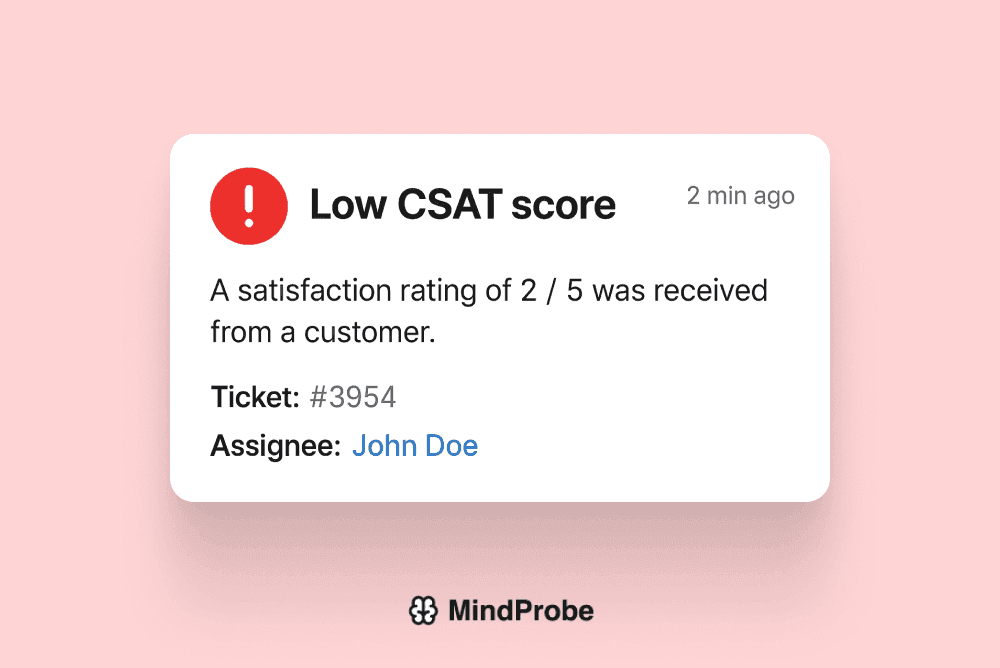 Customer Satisfaction - S2, R2