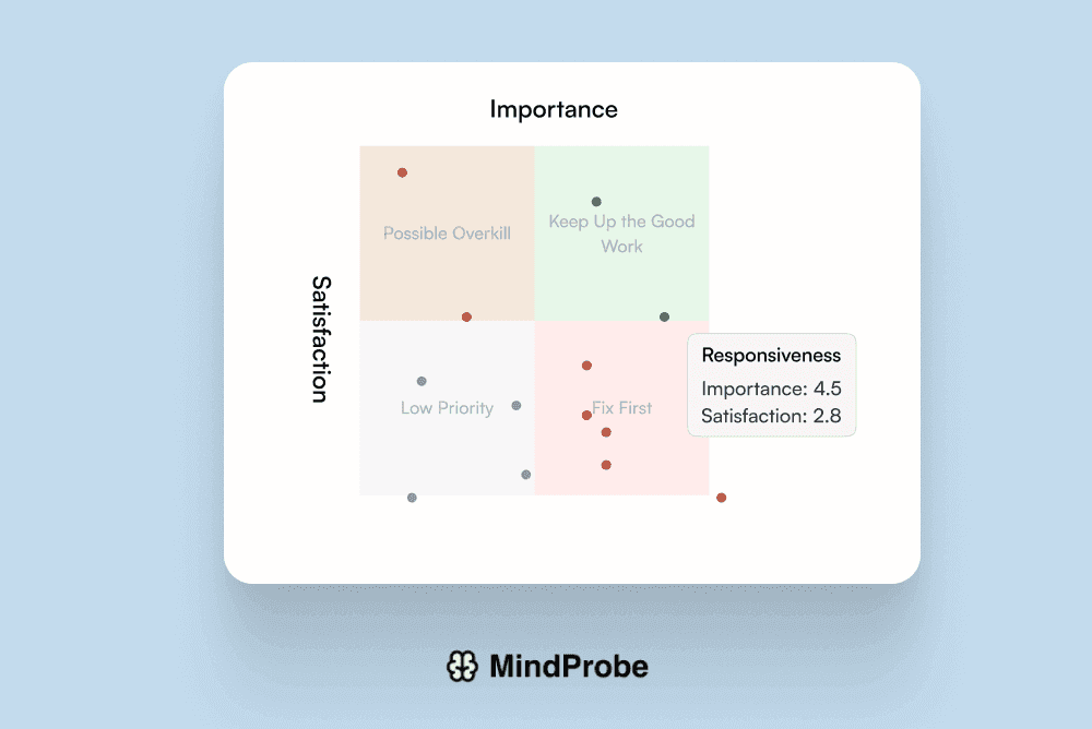 Venn-style diagram showing overlapping feature coverage