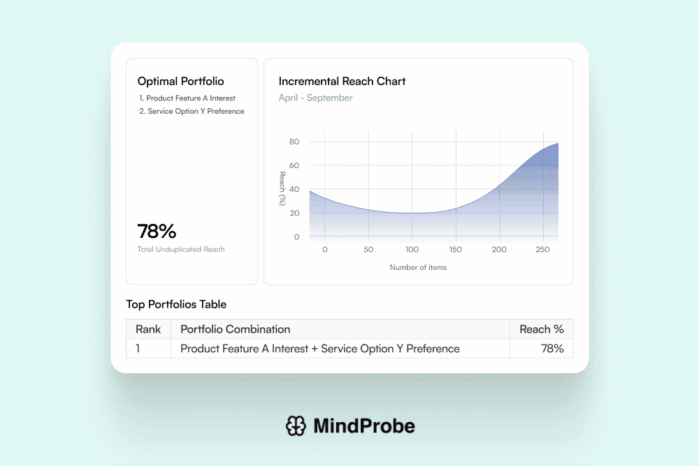 Bar chart with “current vs. target” bars side by side