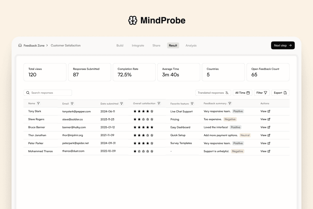 Employee Feedback - S1, R2