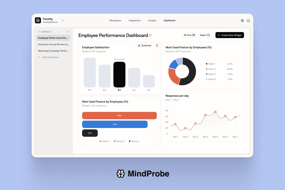 Human Resources - S2, R3