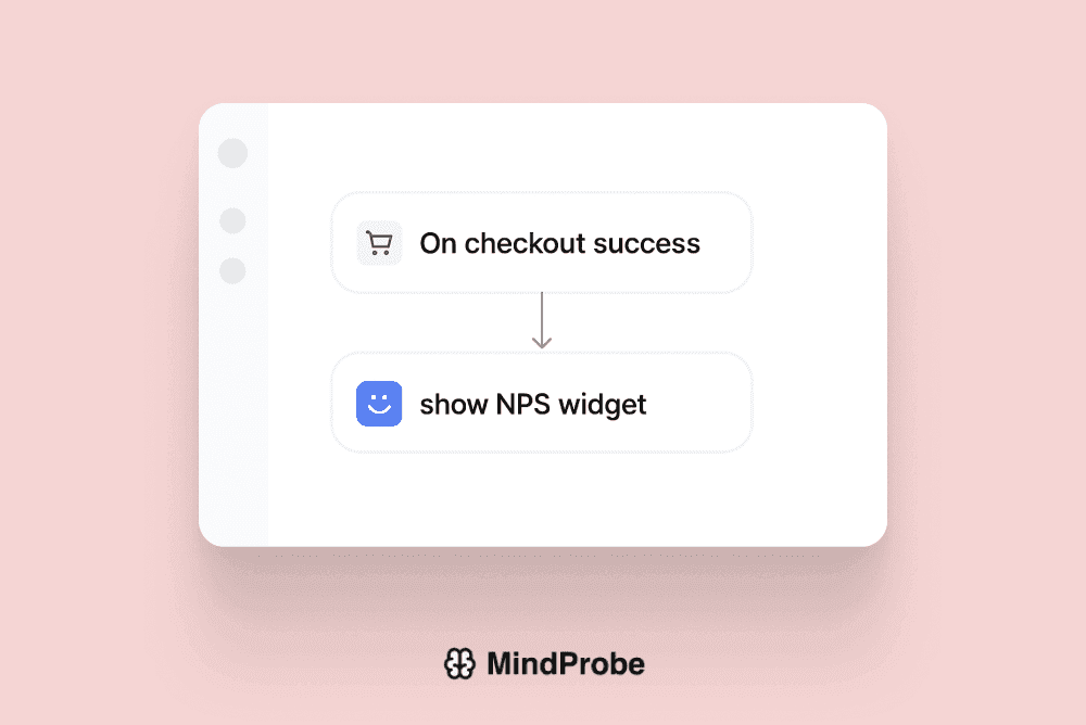 Flowchart: “On checkout success → show NPS widget.”