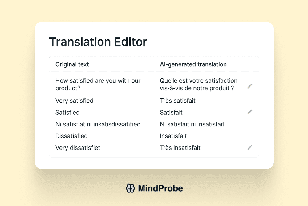 Translation editor showing original text and AI translation