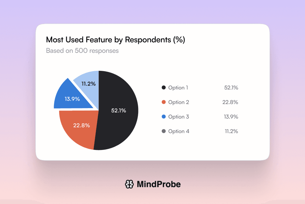 Fast, Frictionless Insight for Any Audience