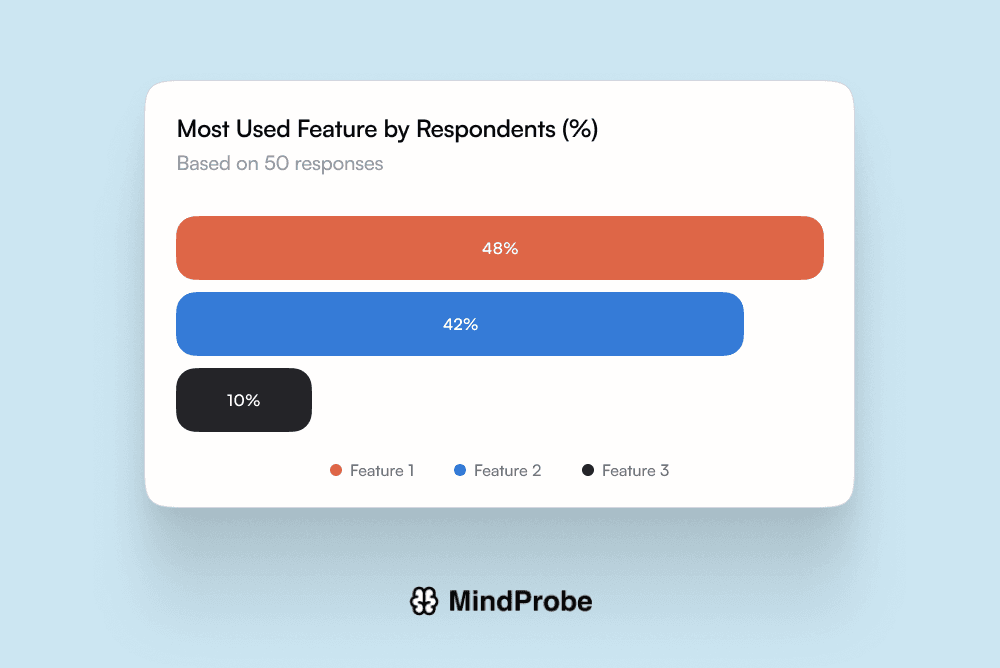 Online Polls - S1, R2