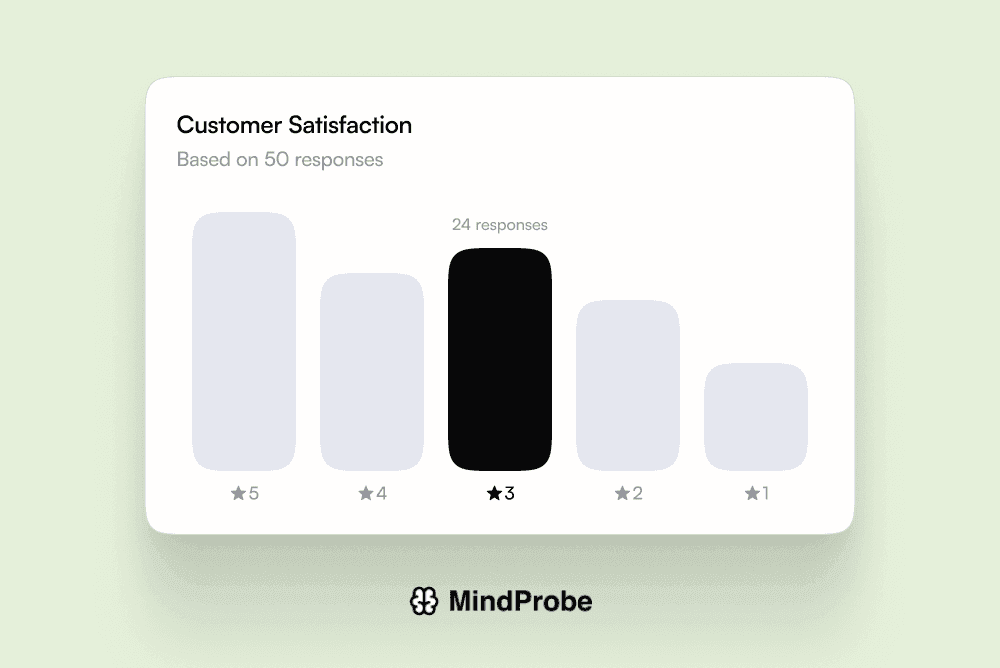 Online Polls - S1, R3