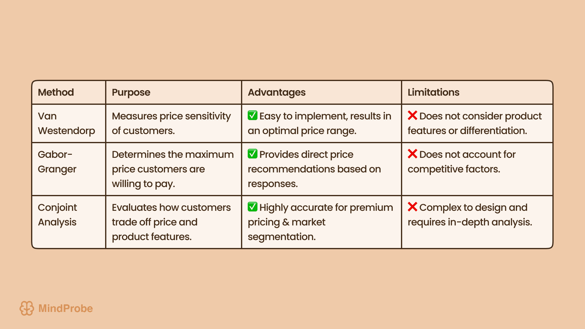 MindProbe dashboard showcasing AI-driven sentiment analysis for pricing survey data.