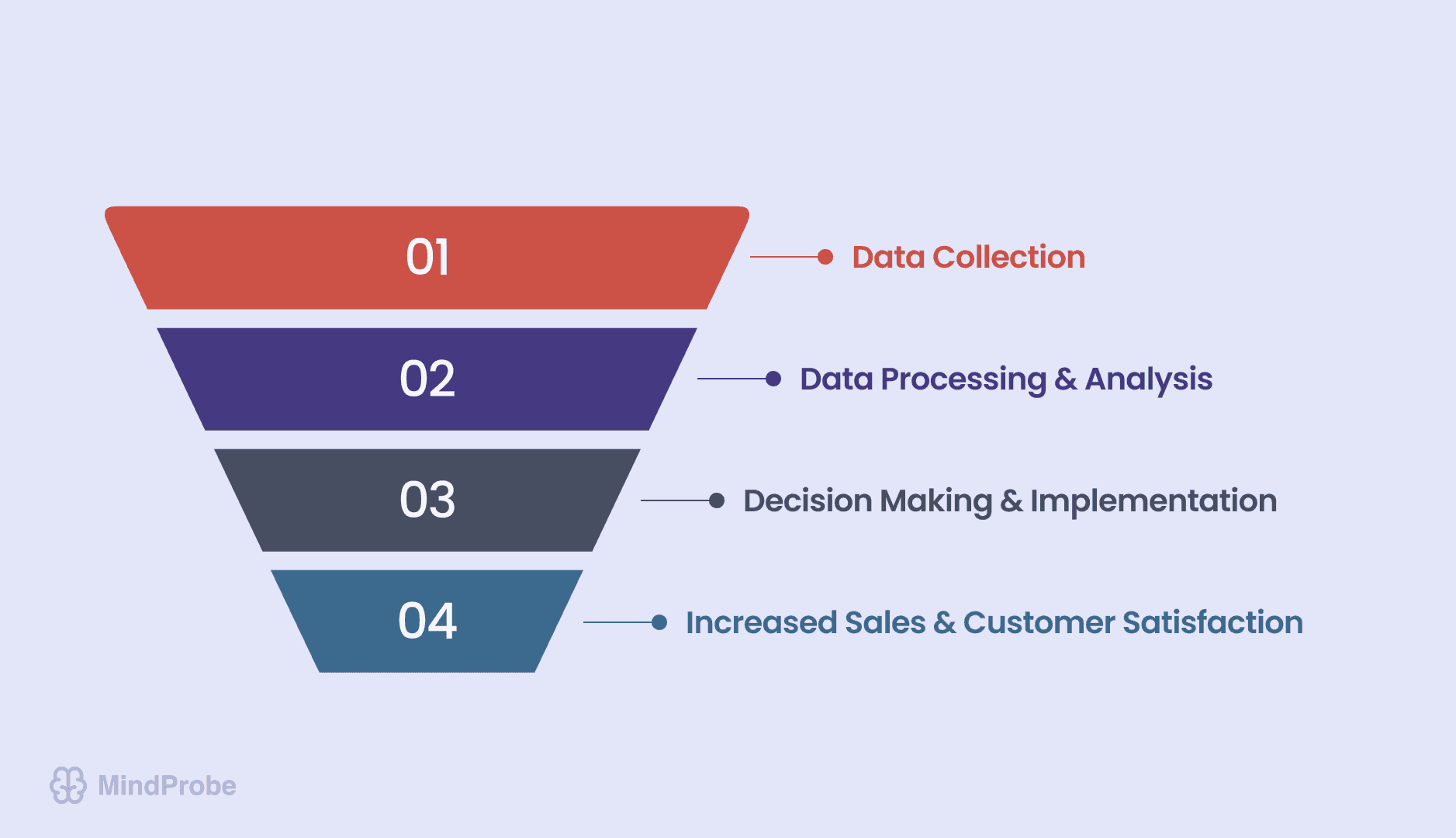 Comparison chart of popular pricing survey methods in B2C.