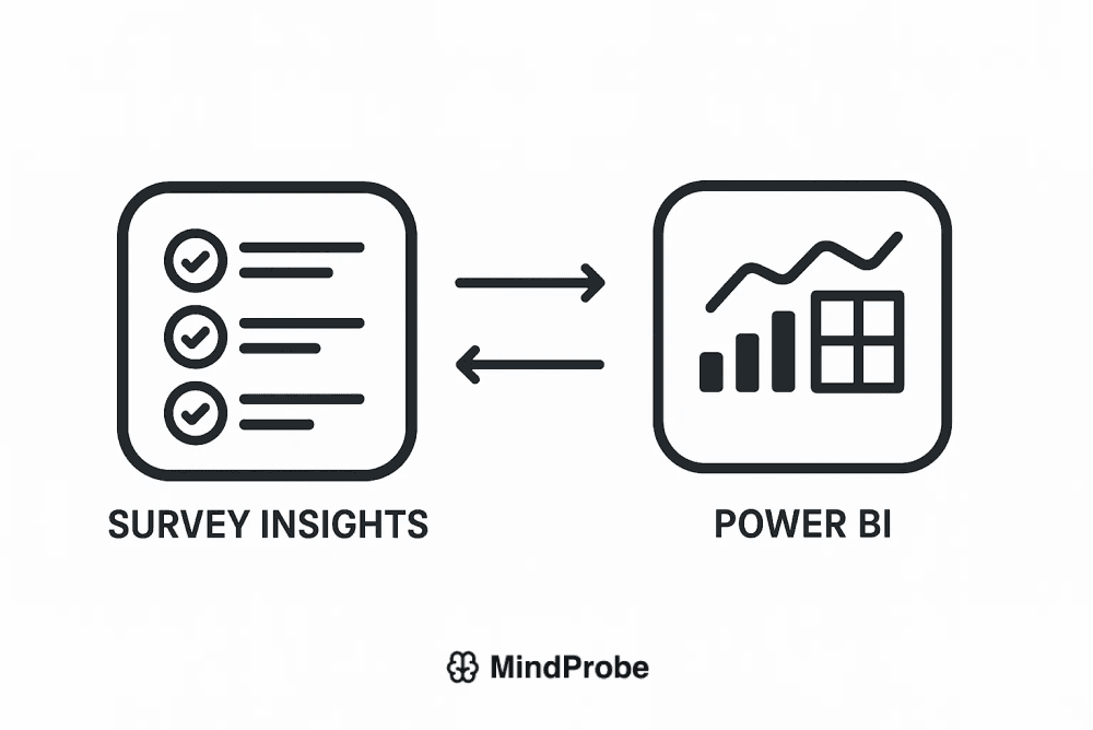 Product Development - S2, R3