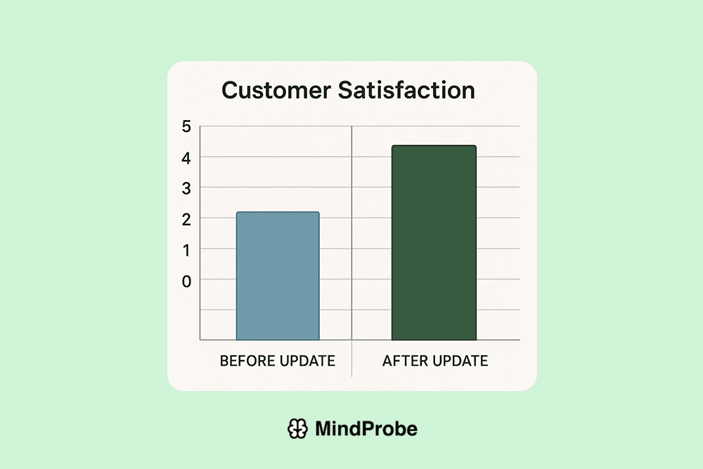 Product Feedback - S1, R1