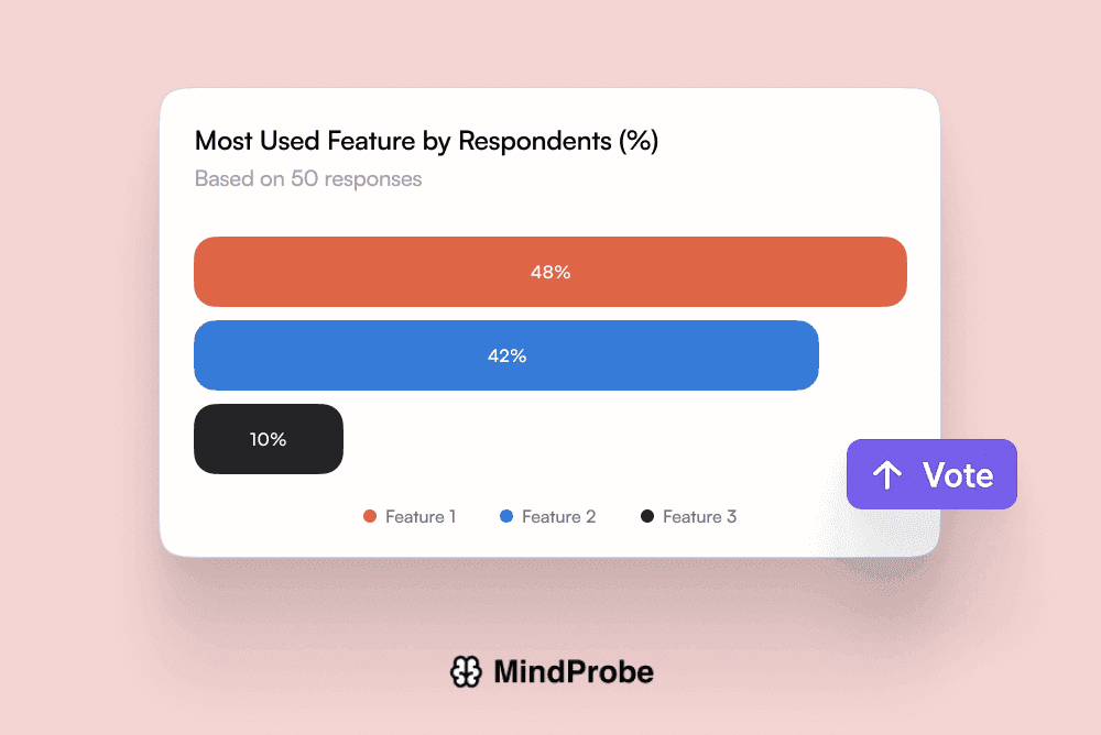 Product Feedback - S1, R2