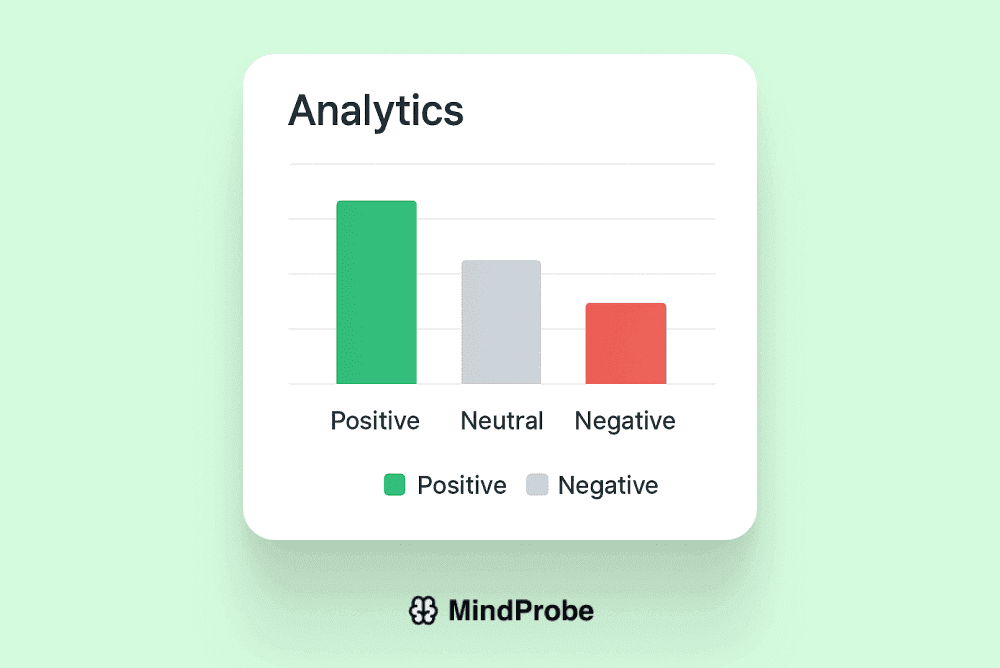Bar chart showing sentiment breakdown: green for positive, gray for neutral, red for negative