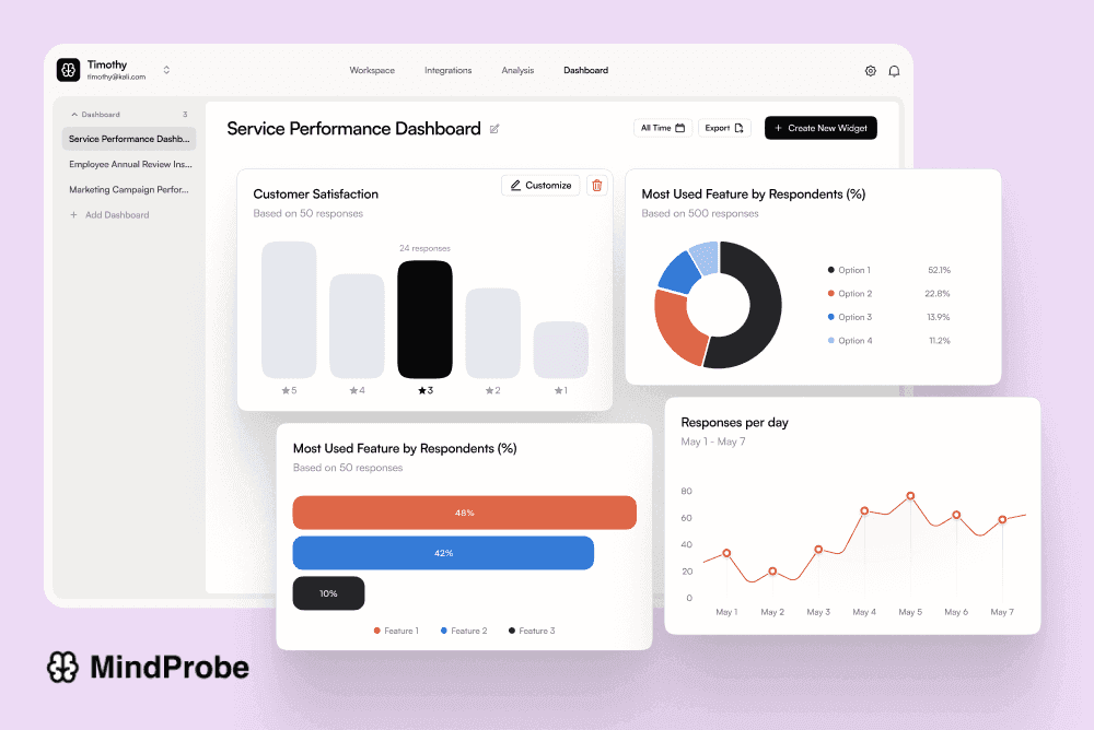 Dashboard mockup with live-updating counters