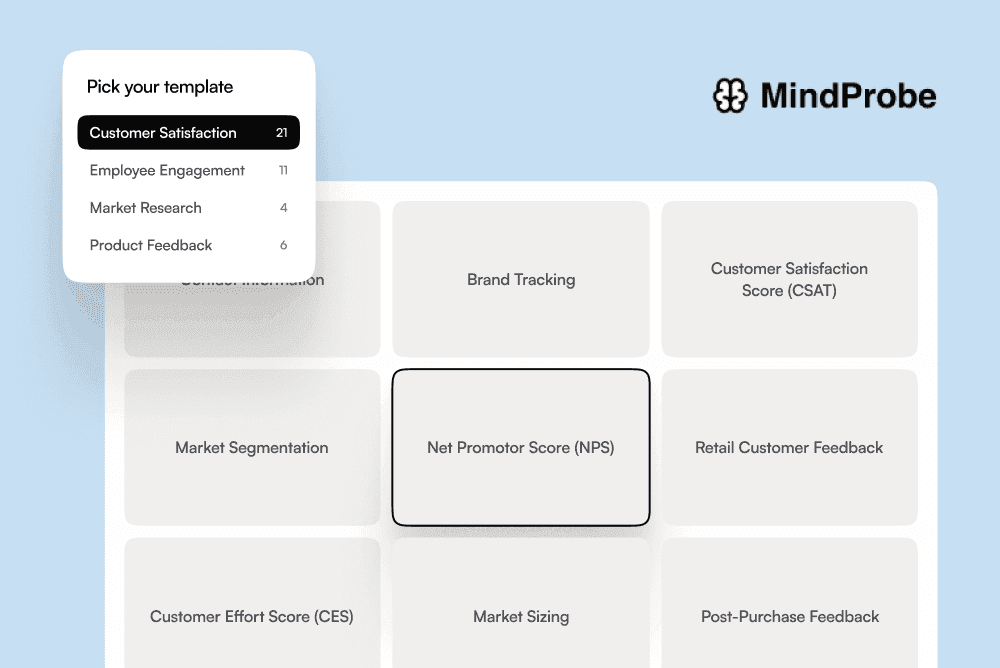 A screenshot of the template gallery with a highlighted “Employee Satisfaction” template; MindProbe.ai logo in corner.