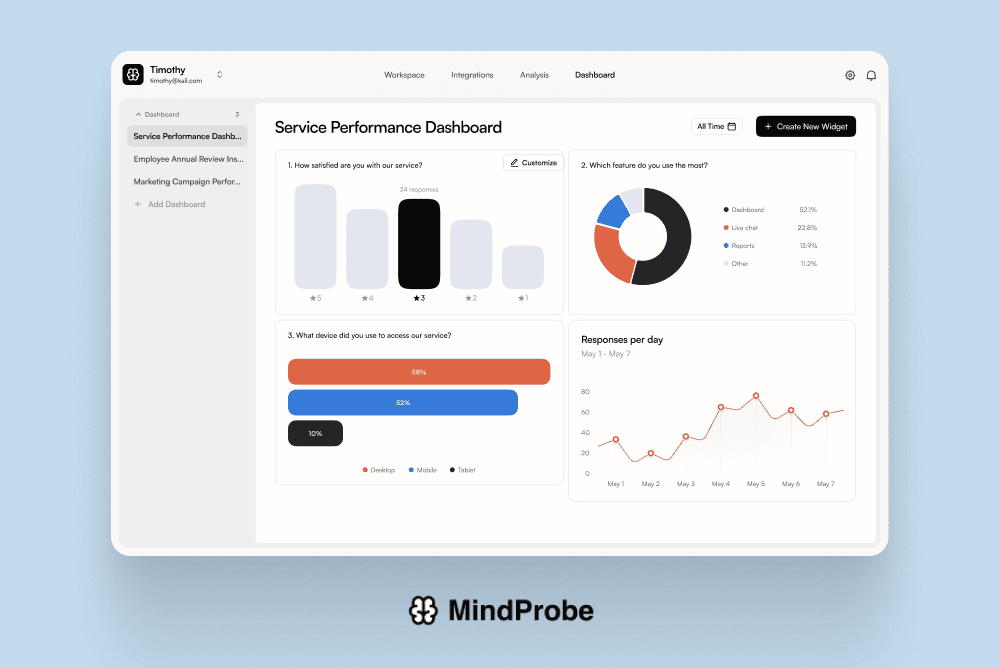 Grid of dashboard thumbnails in a shared workspace